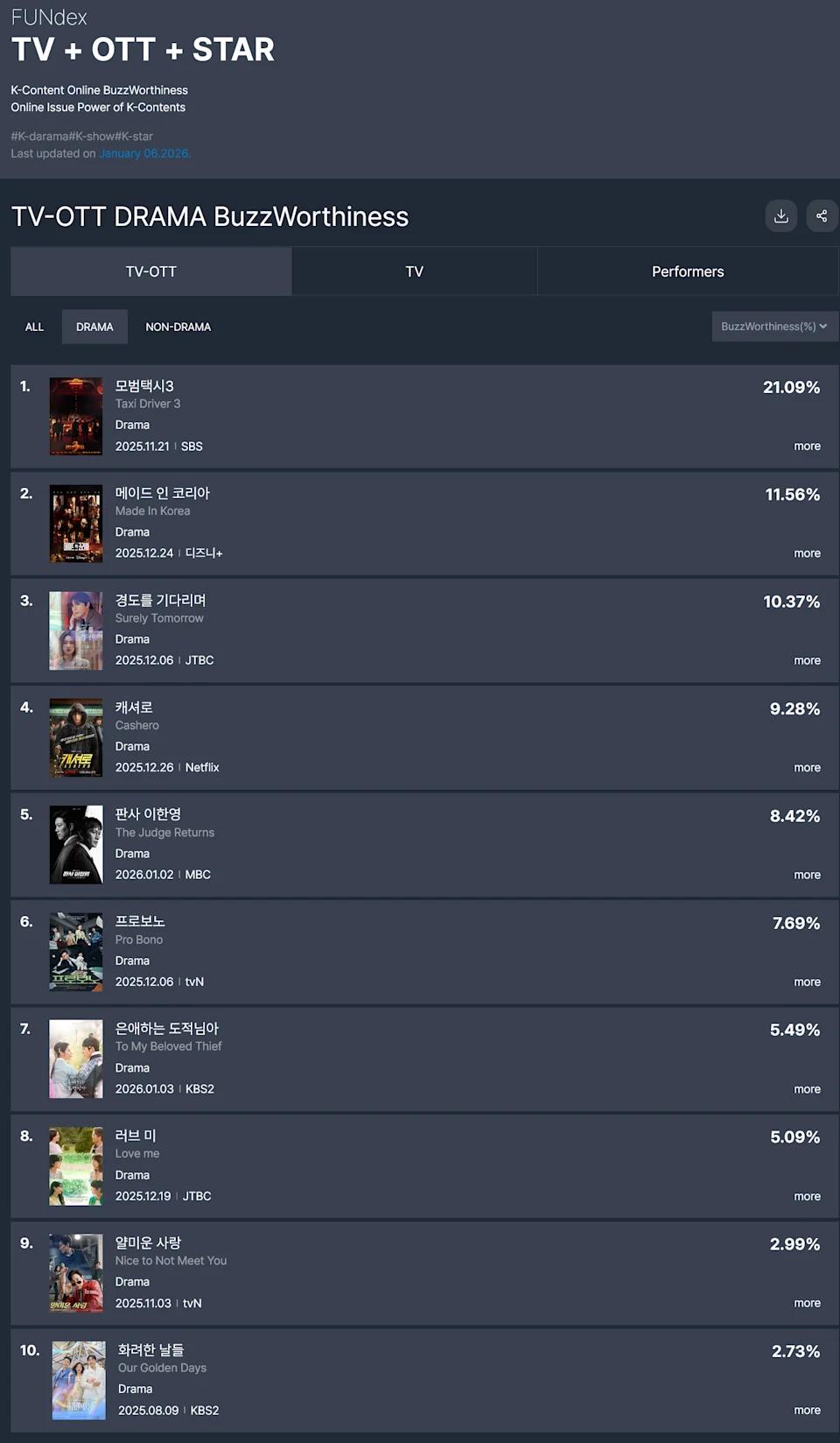 1月话题电视剧TOP10榜单