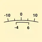 Watch Accuracy Meter